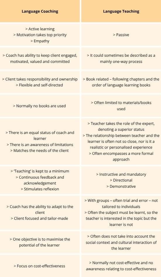 Why Coaching Belongs in the Classroom​