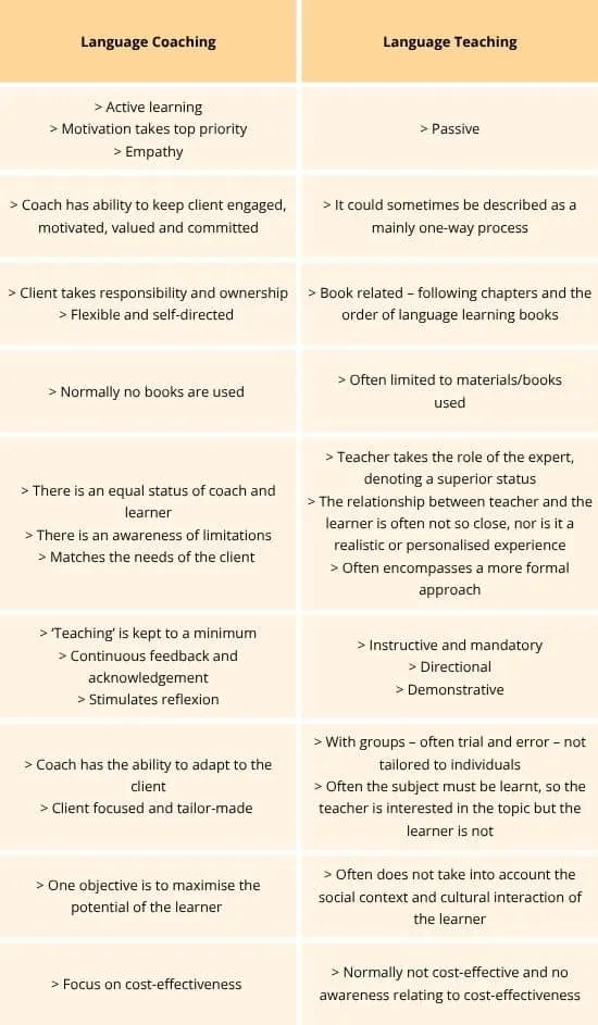 Why Coaching Belongs in the Classroom​